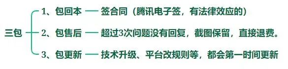 第46期：【多多进宝视频带货项目】