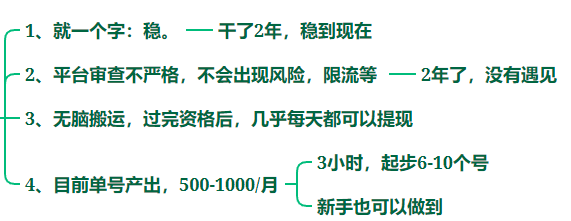 第46期：【多多进宝视频带货项目】
