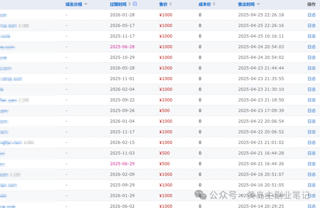 <p style="color: red;">第18期:黄岛主【网站卖站项目8.0】</p>