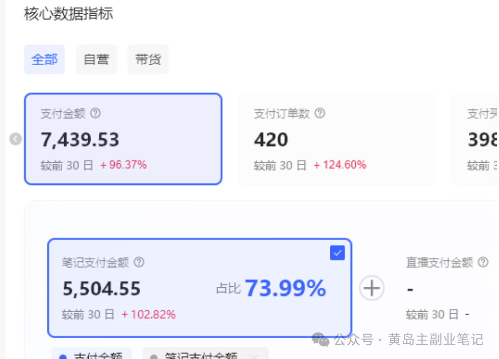 <p style="color: red;">第83期:火爆预热【小红书考题赛道项目1期】</p>