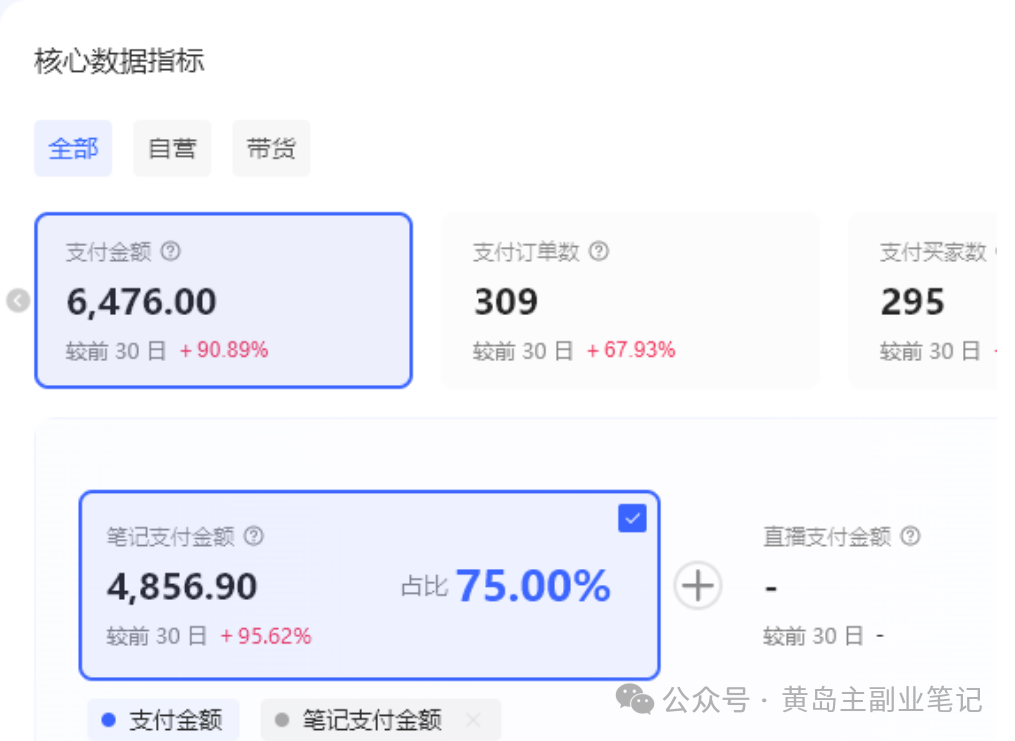 <p style="color: red;">第83期:火爆预热【小红书考题赛道项目1期】</p>