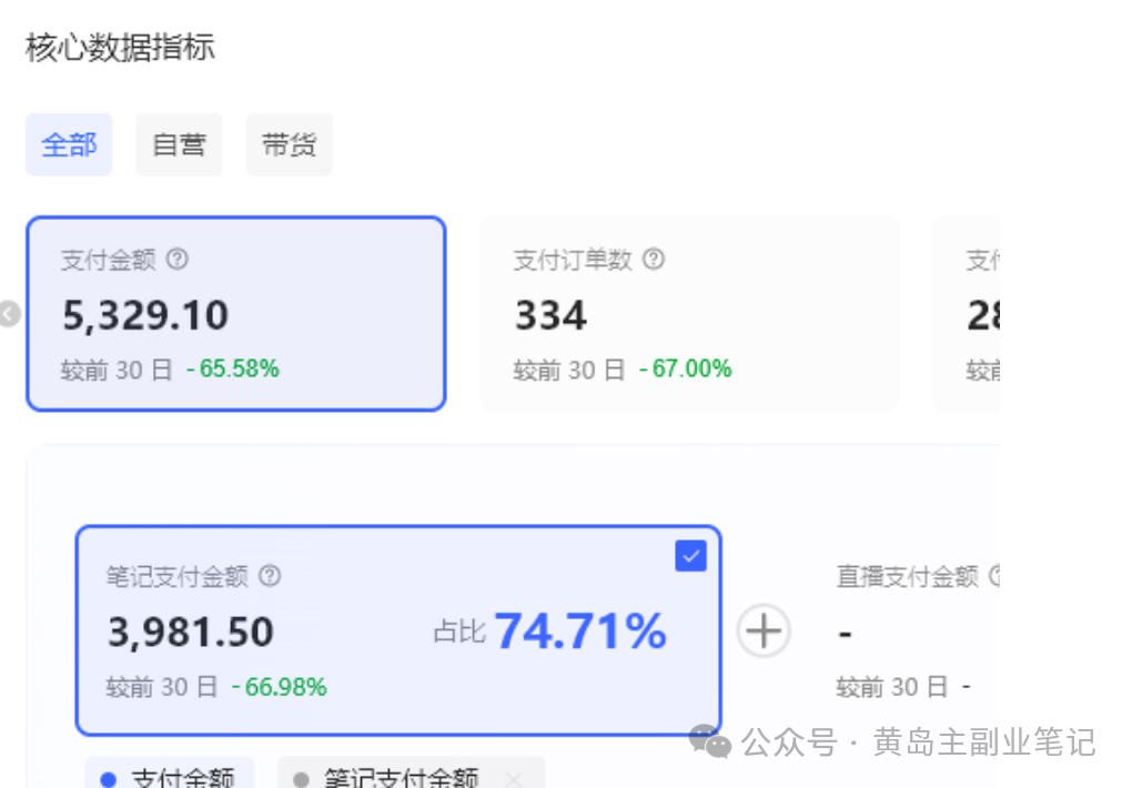 <p style="color: red;">第83期:火爆预热【小红书考题赛道项目1期】</p>