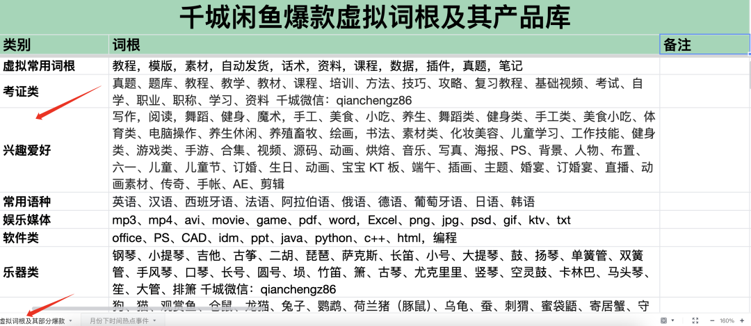 第90期：【闲鱼精学专题1/3】虚拟资料无货源项目，新号2天破100单。