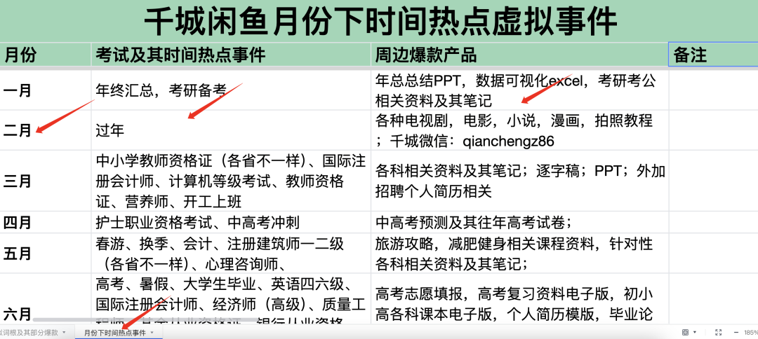 第90期：【闲鱼精学专题1/3】虚拟资料无货源项目，新号2天破100单。