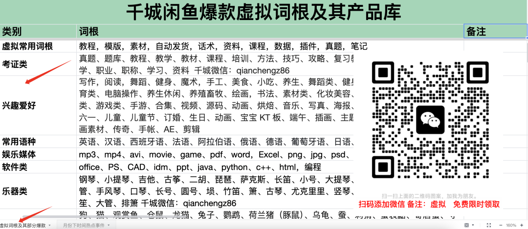 第90期：【闲鱼精学专题1/3】虚拟资料无货源项目，新号2天破100单。