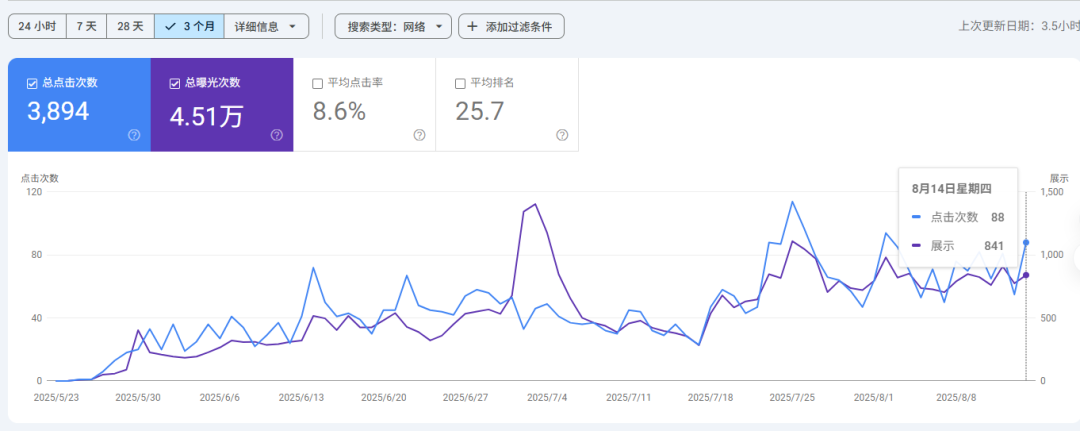 第93期：独立站训练营第三期：《虚拟资源独立站》
