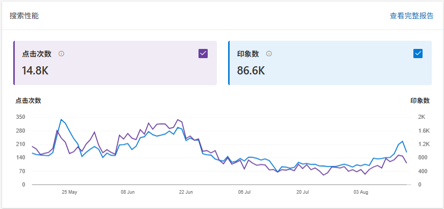 第93期：独立站训练营第三期：《虚拟资源独立站》