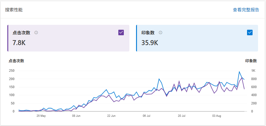 第93期：独立站训练营第三期：《虚拟资源独立站》