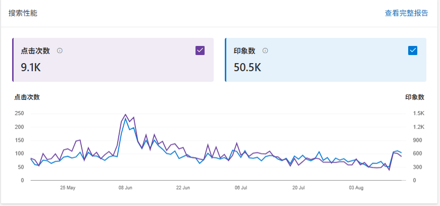 第93期：独立站训练营第三期：《虚拟资源独立站》