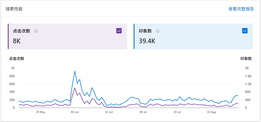 第93期：独立站训练营第三期：《虚拟资源独立站》