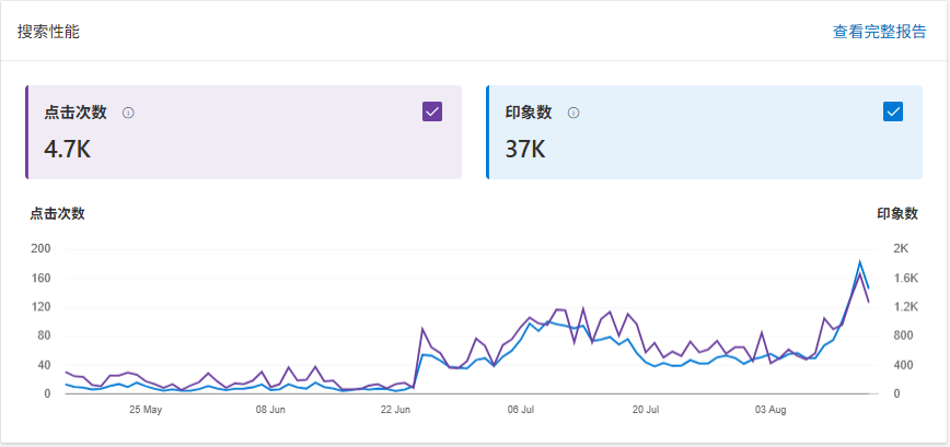 第93期：独立站训练营第三期：《虚拟资源独立站》