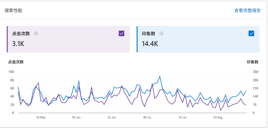 第93期：独立站训练营第三期：《虚拟资源独立站》