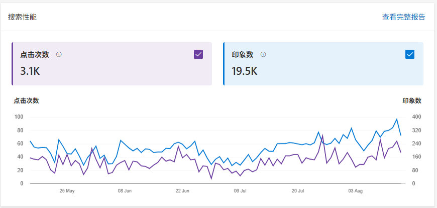 第93期：独立站训练营第三期：《虚拟资源独立站》