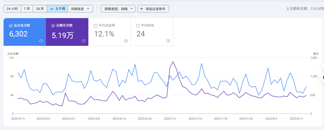 第93期：独立站训练营第三期：《虚拟资源独立站》