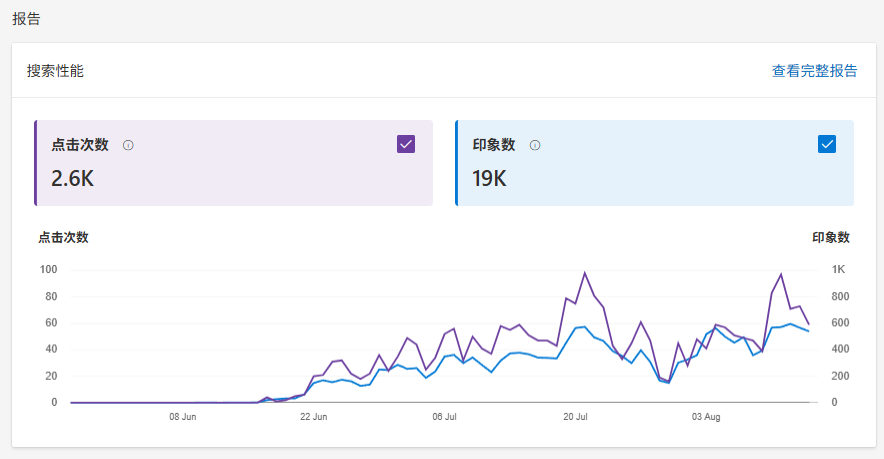 第93期：独立站训练营第三期：《虚拟资源独立站》