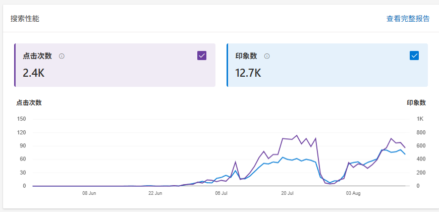 第93期：独立站训练营第三期：《虚拟资源独立站》