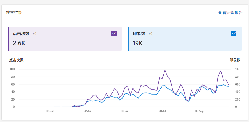 第93期：独立站训练营第三期：《虚拟资源独立站》