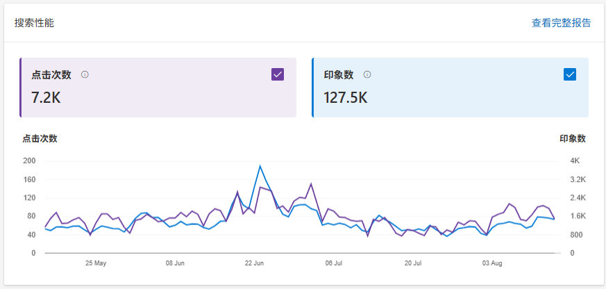 第93期：独立站训练营第三期：《虚拟资源独立站》