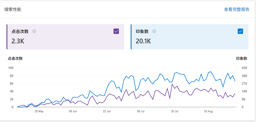 第93期：独立站训练营第三期：《虚拟资源独立站》