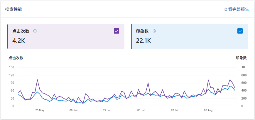 第93期：独立站训练营第三期：《虚拟资源独立站》
